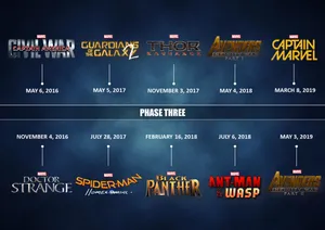 Mcu Phase Three: The Culmination Of Epic Stories Wallpaper