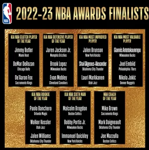 Nba Most Valuable Player Holding His Trophy Wallpaper