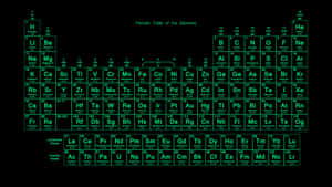 Neon Green Periodic Table Wallpaper