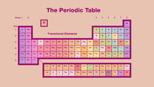 Periodic Table Illustration Pink Background Wallpaper