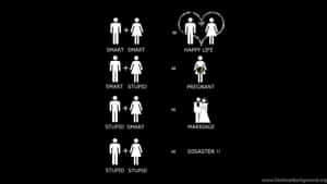 Relationship Outcomes Infographic Wallpaper