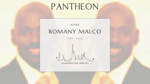 Romany Malco Pantheon Profile Views Chart Wallpaper