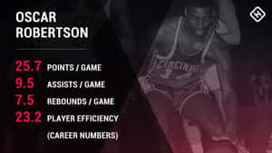 Russell Westbrook Oscar Robertson Wallpaper