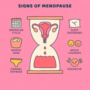Signs Of Menopause Diagram Wallpaper