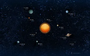 Solar System Space Planets Wallpaper