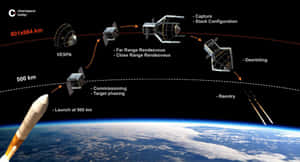 Space Debris Orbiting Earth Wallpaper