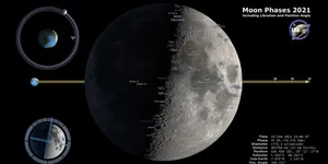 Spectacular Perigee Full Moon Rising Over The Horizon Wallpaper