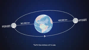 Stunning Perigee Full Moon Over Mountains Wallpaper