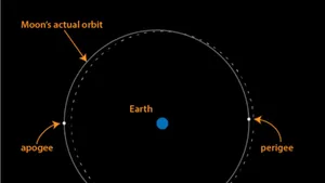 Stunning Perigee Moon In A Night Sky Wallpaper