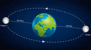 Stunning Perigee Moon In Night Sky Wallpaper