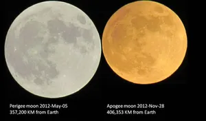 Stunning Perigee Moon Over A Celestial Landscape Wallpaper