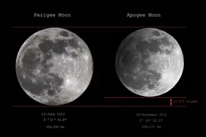 Stunning View Of Perigee Moon Wallpaper