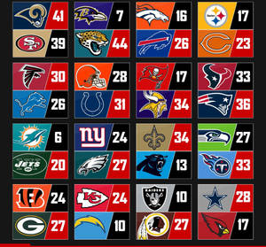 Teams With Nfl Scores Wallpaper