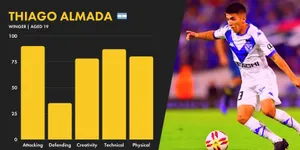 Thiago Almada Skills Graph Wallpaper