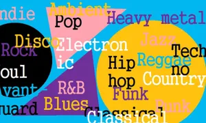 Top Music Genres Wallpaper