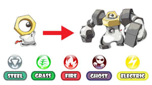 Unique Evolution Ability Of Meltan Wallpaper