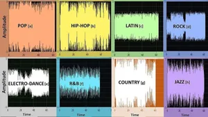 Varieties Of Music Genres Wallpaper