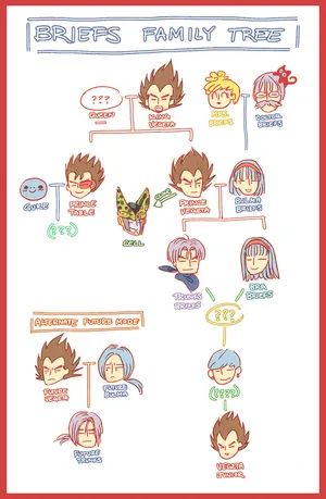 Vegeta's Family Bonding Moment Wallpaper