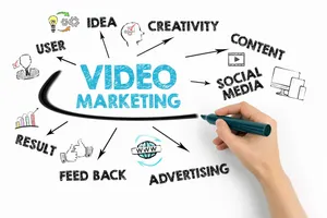 Video Marketing Concept Flowchart Wallpaper