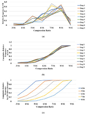 Visualization Of A Cumulative Relative Frequency Graph Wallpaper