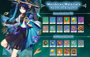 Wanderer Ascensionand Talents Materials Guide Wallpaper