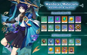 Wanderer Ascensionand Talents Materials Guide Wallpaper