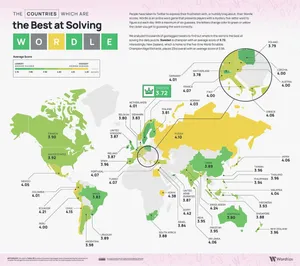 Wordle World Statistics Wallpaper