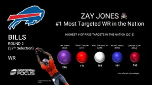 Zay Jones Buffalo Bills Logo Wallpaper